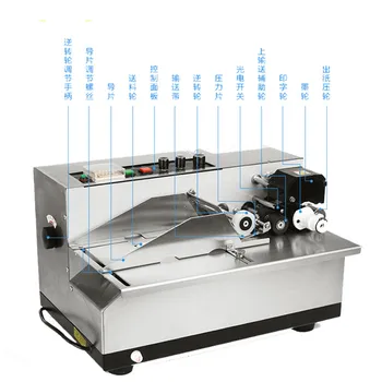 Настольная этикетировочная машина с твердыми чернилами, кодирующая машина для печати номера партии этикеток